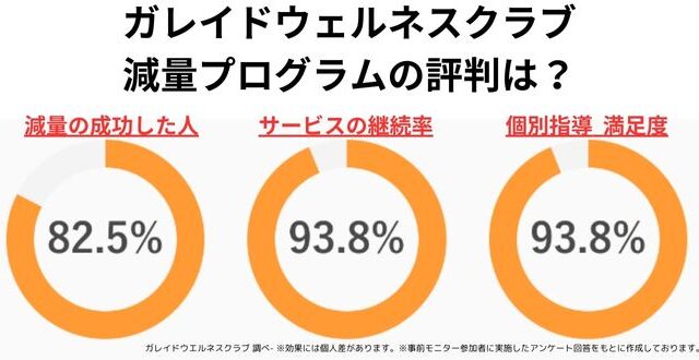 ガレイドウェルネスクラブ 口コミ評判